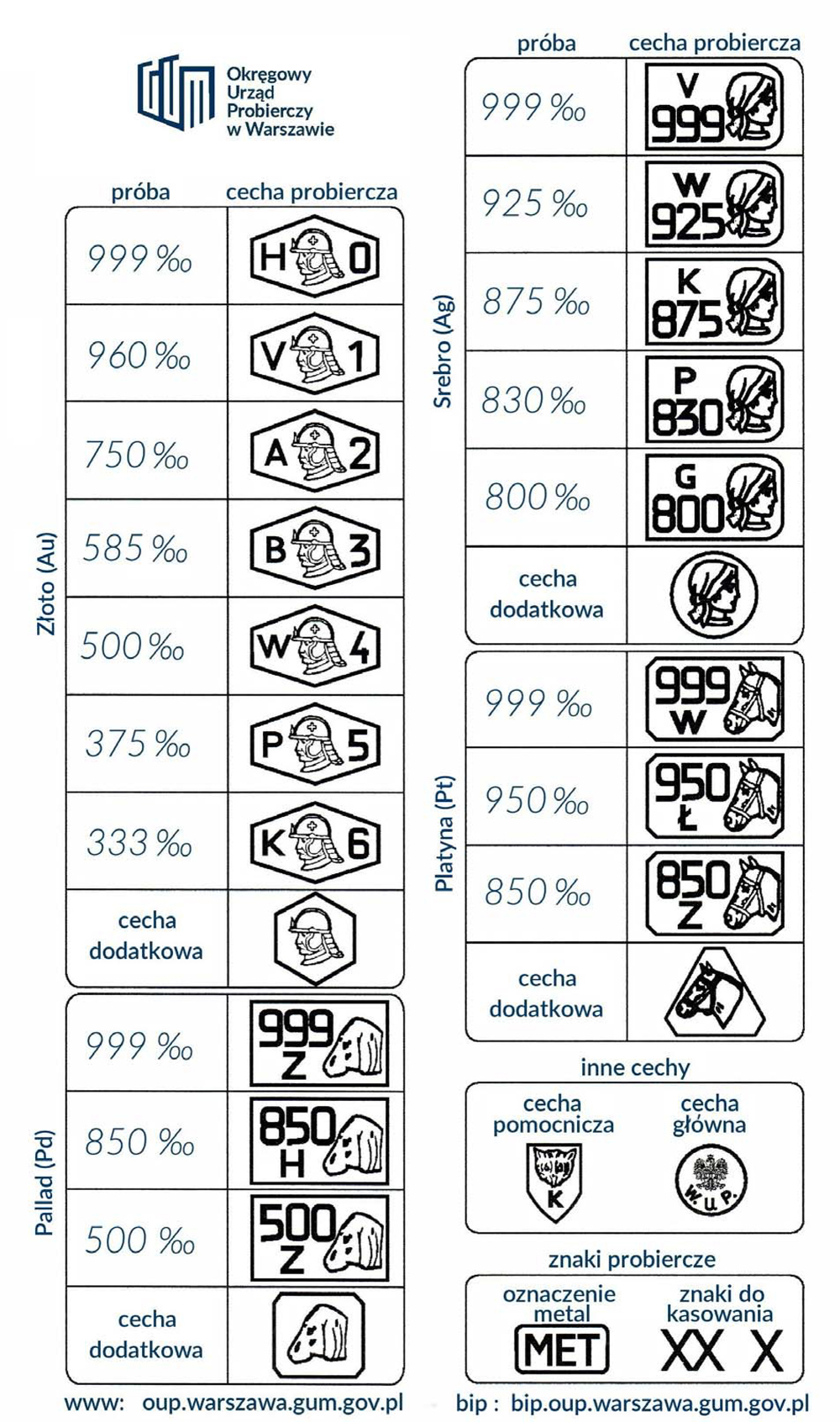 próby srebro i ceny probiercze